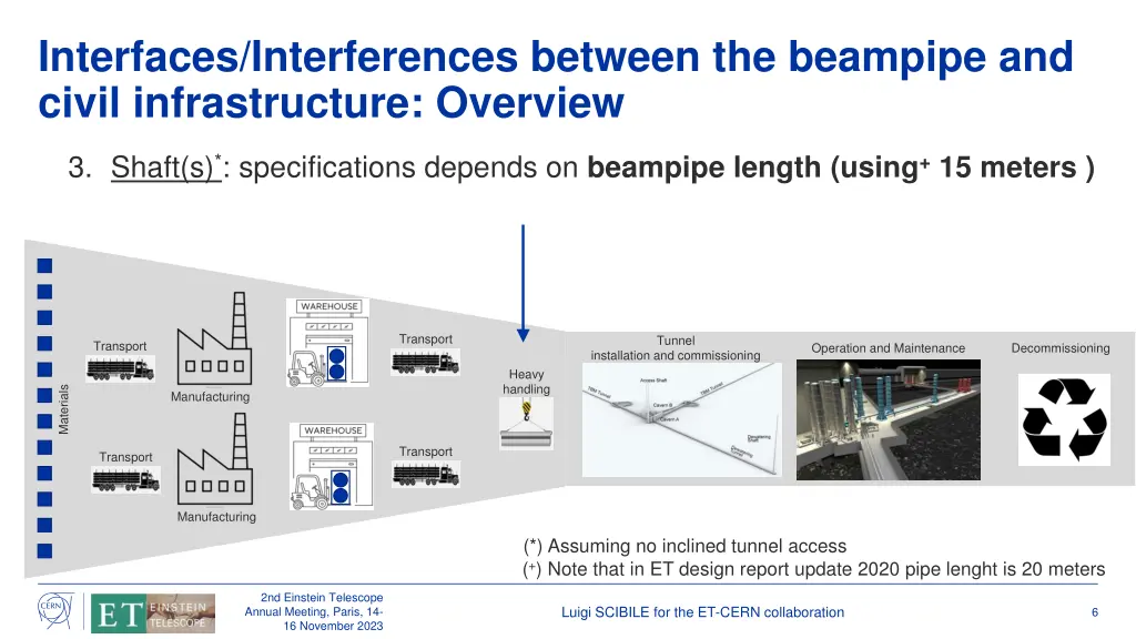 interfaces interferences between the beampipe 3