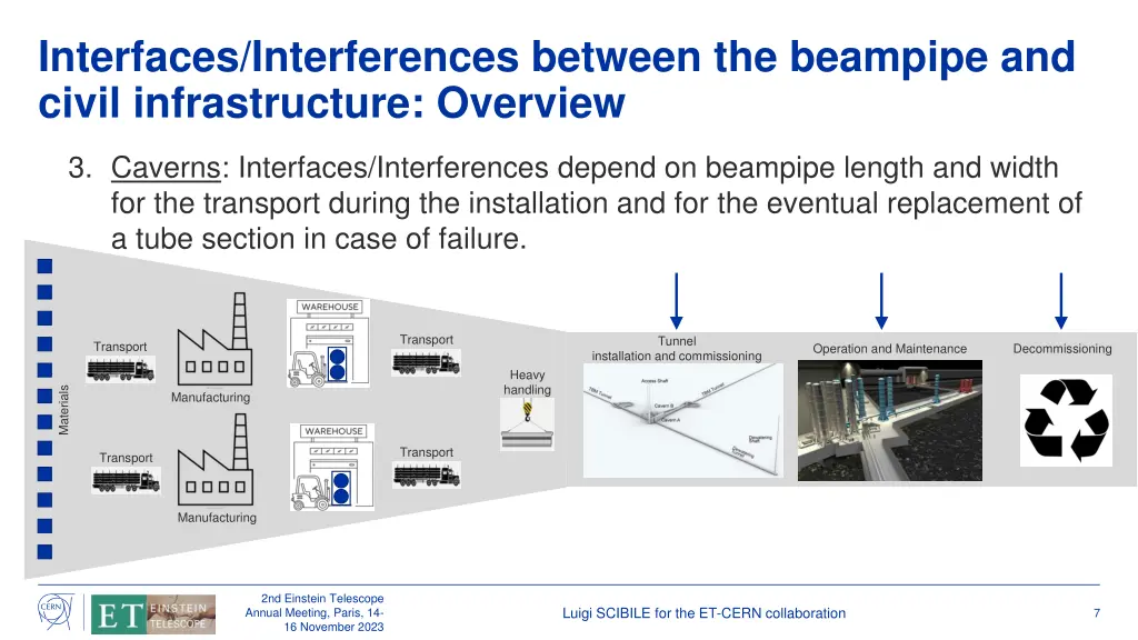 interfaces interferences between the beampipe 4