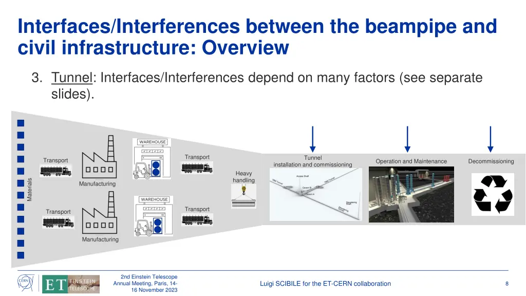 interfaces interferences between the beampipe 5