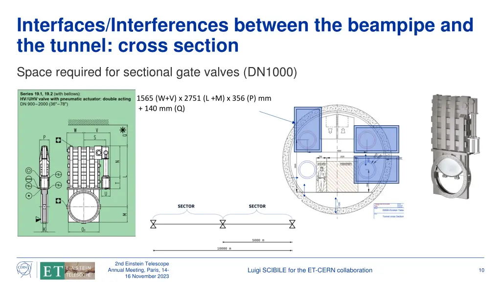 interfaces interferences between the beampipe 7