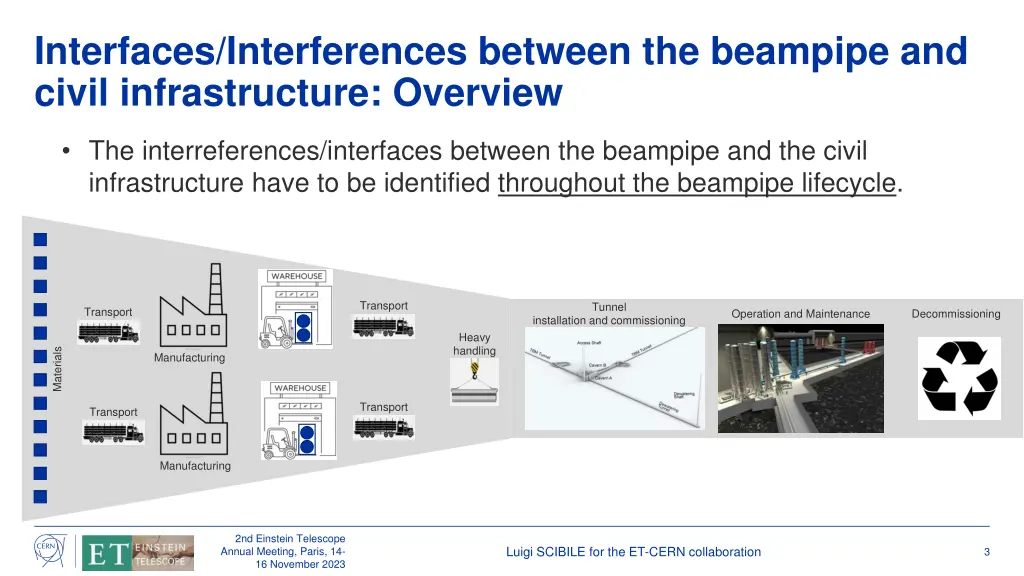 interfaces interferences between the beampipe