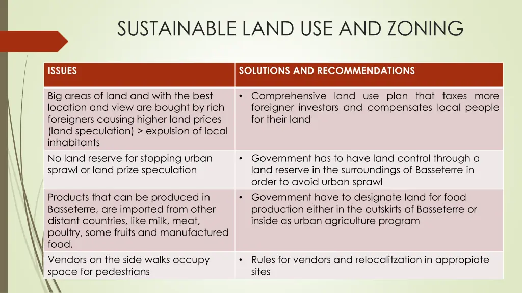 sustainable land use and zoning 1