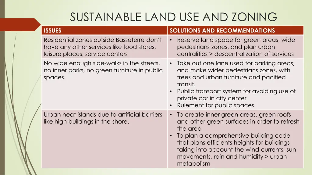 sustainable land use and zoning