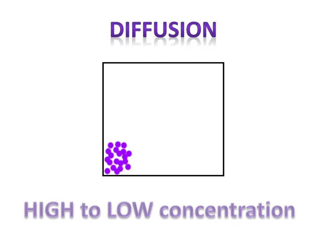 diffusion