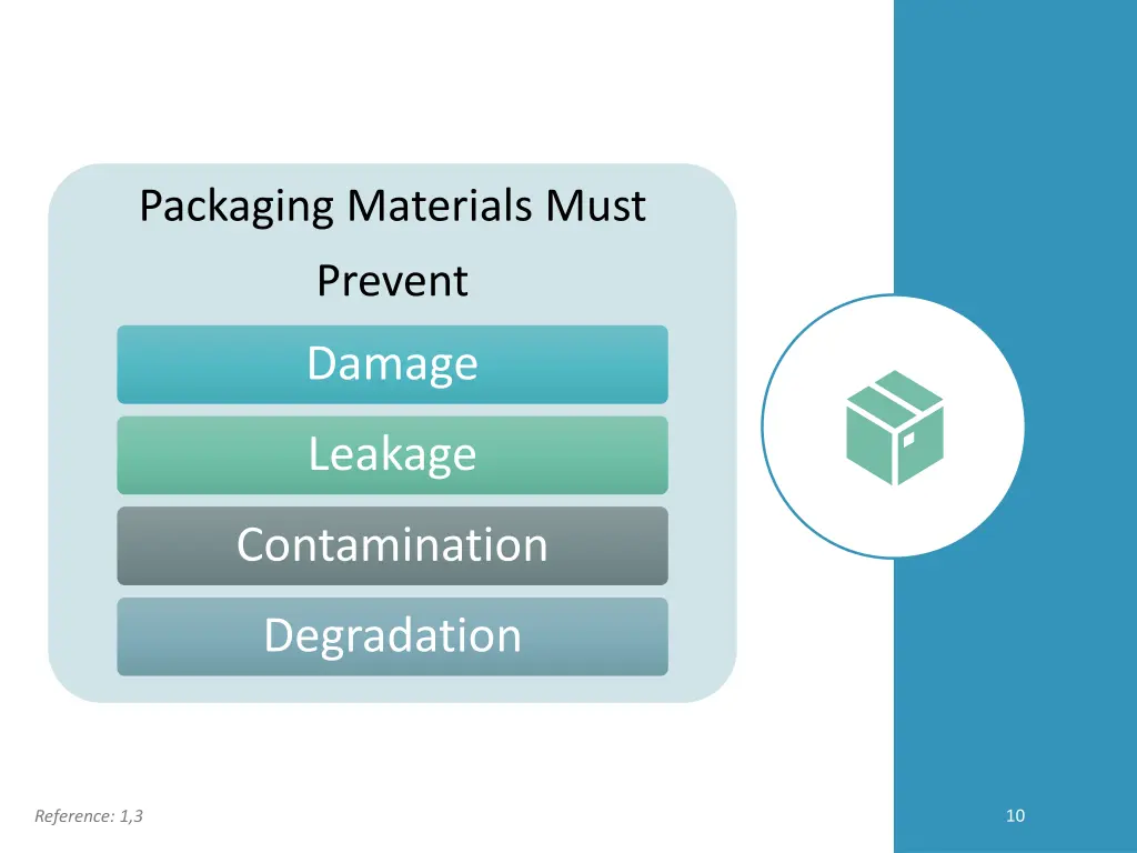 packaging materials must