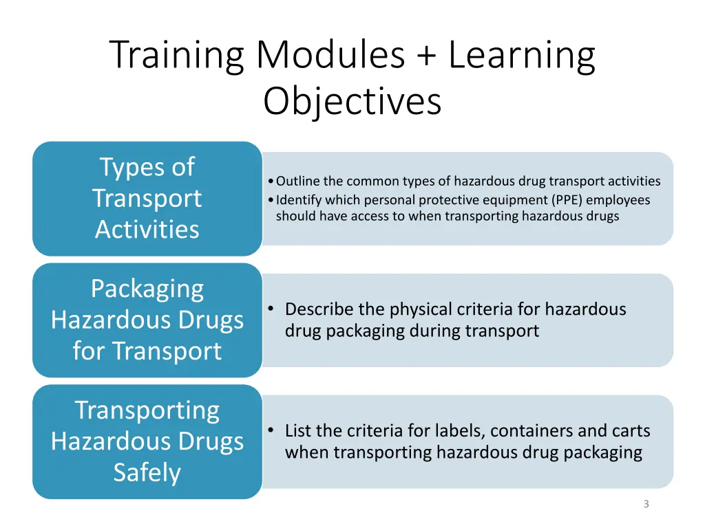 training modules learning objectives