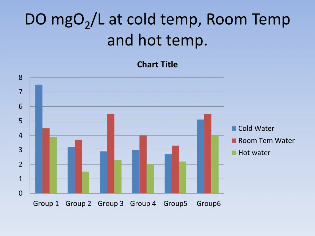 do mgo 2 l at cold temp room temp and hot temp