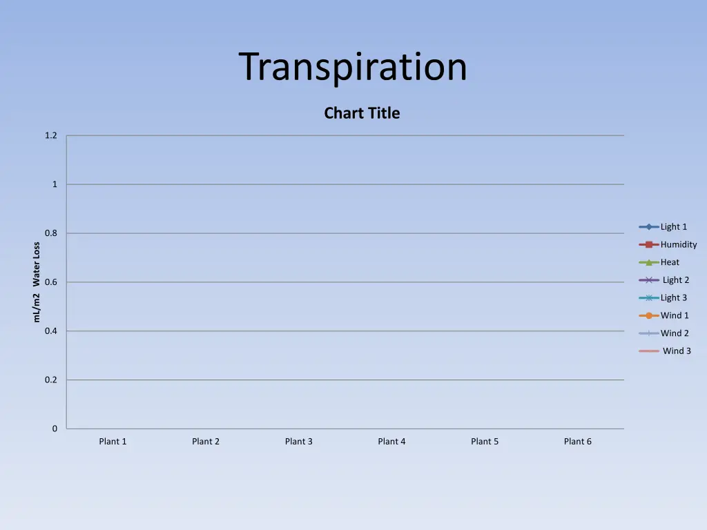 transpiration 1