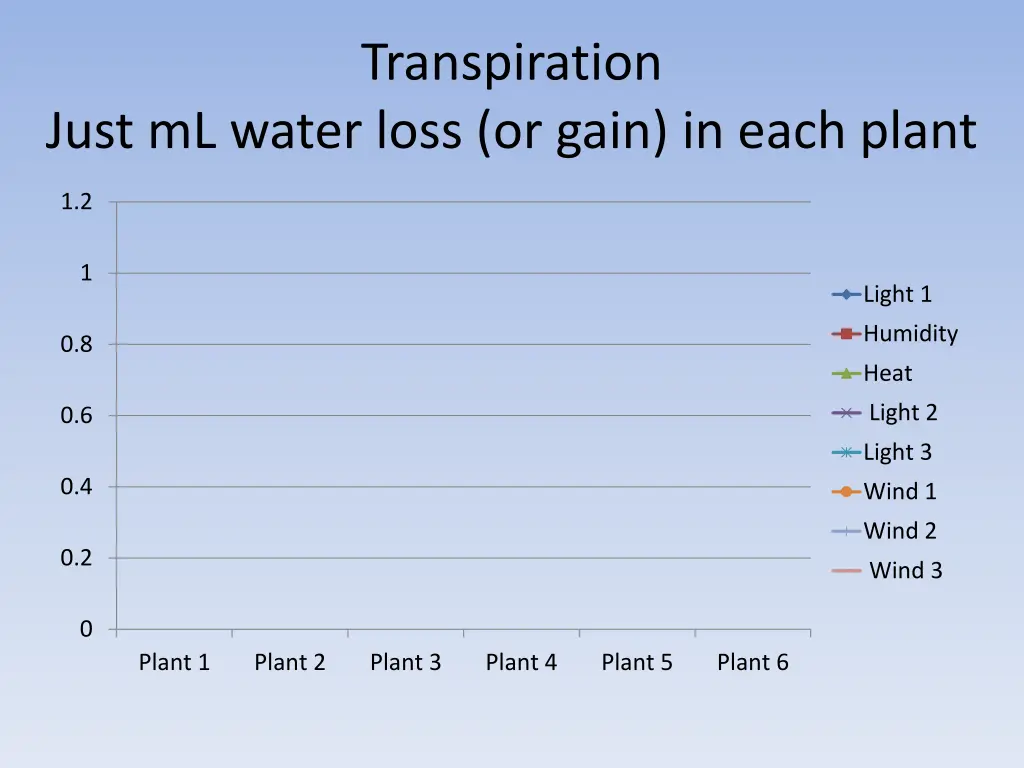 transpiration