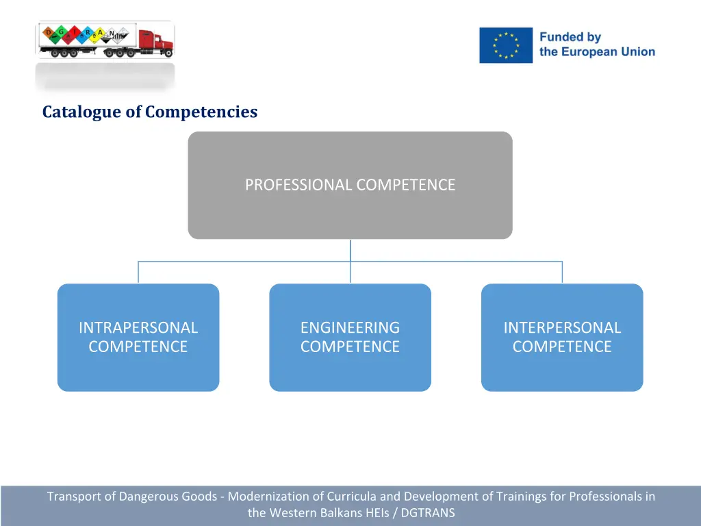 catalogue of competencies 1