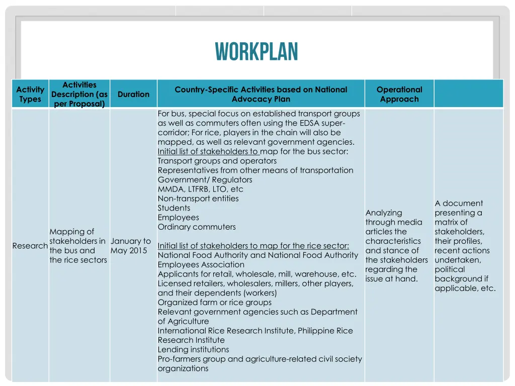 activities description as per proposal 1