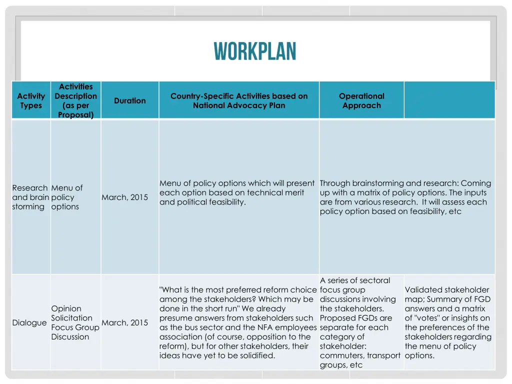 activities description as per proposal 2