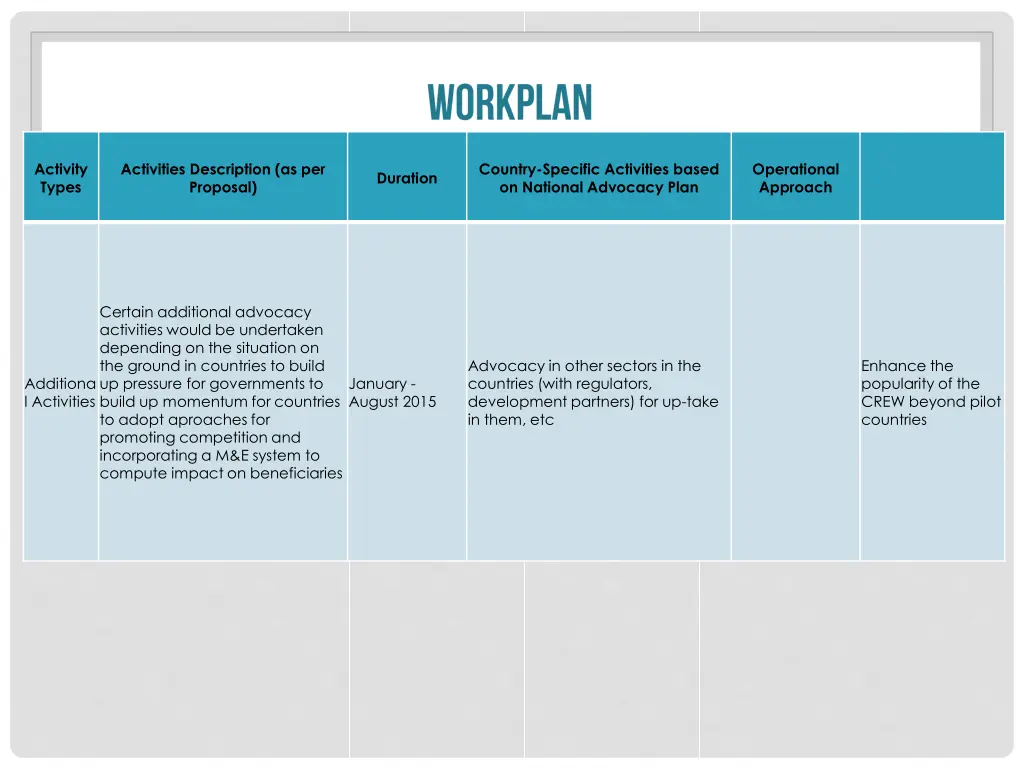 activity types 1