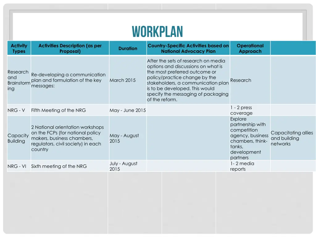 activity types