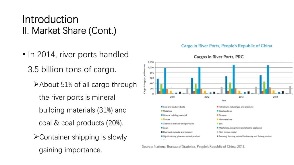 introduction introduction ii market share cont 1