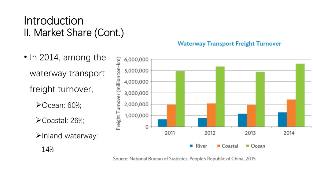 introduction introduction ii market share cont