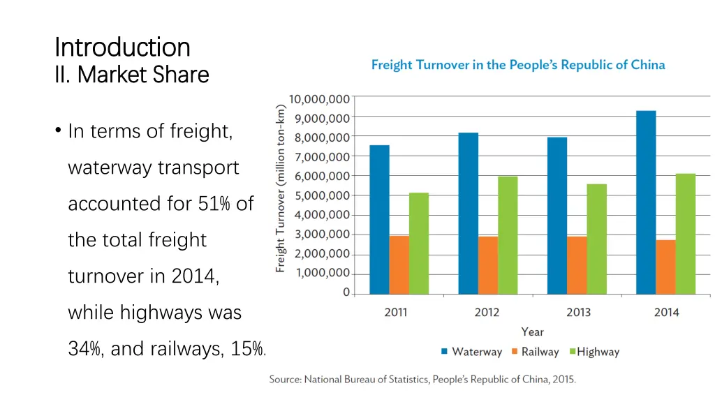 introduction introduction ii market share