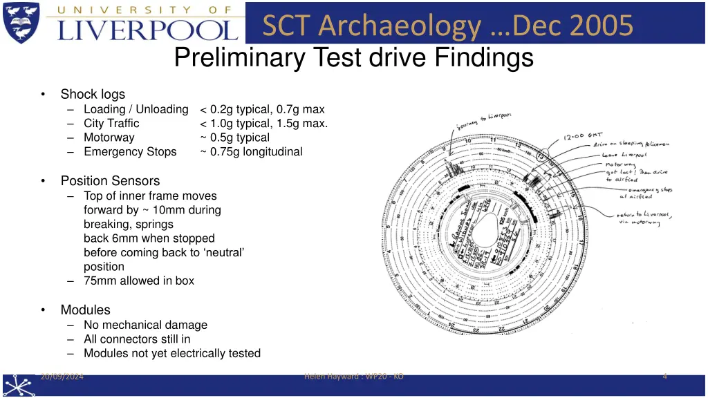 sct archaeology dec 2005