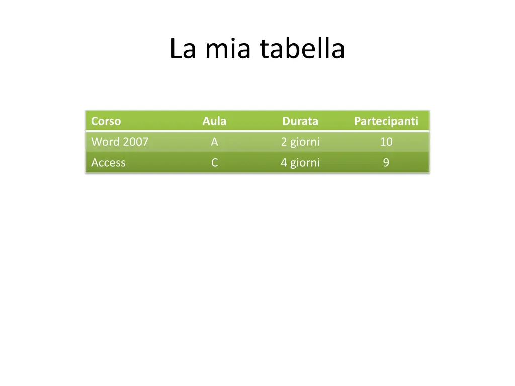 la mia tabella