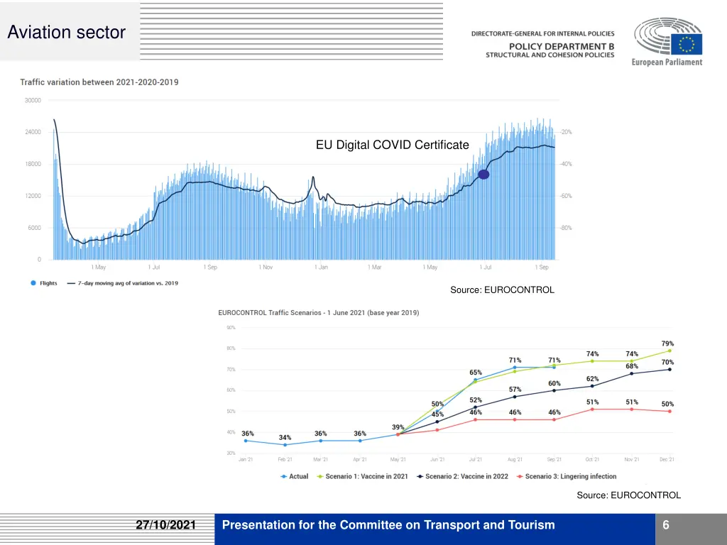 aviation sector