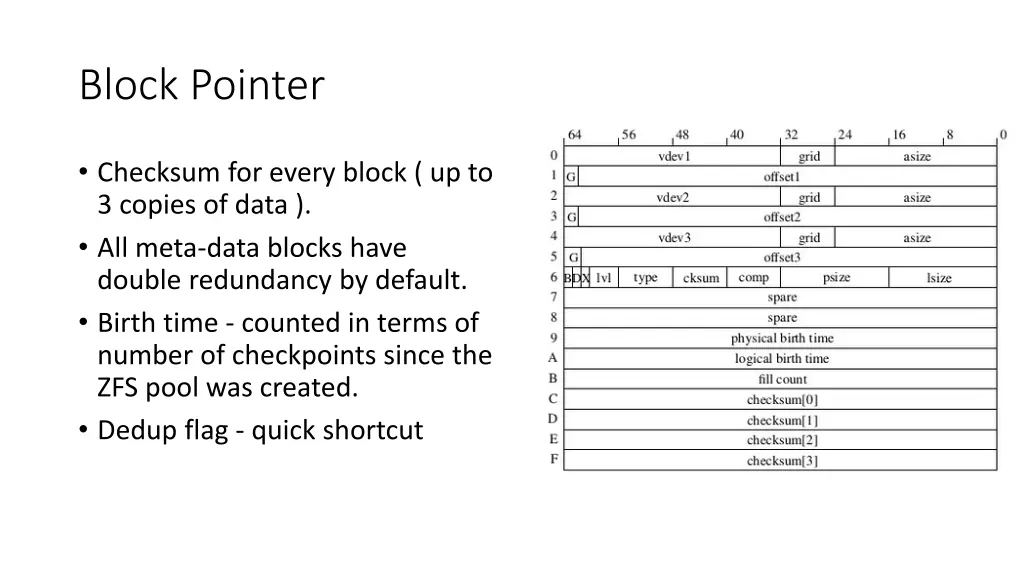 block pointer