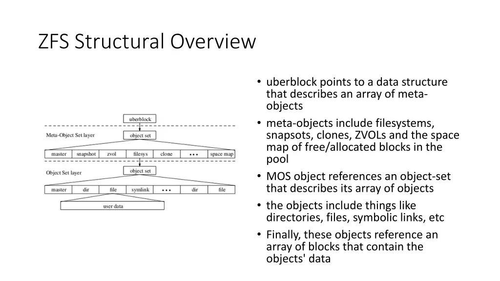 zfs structural overview