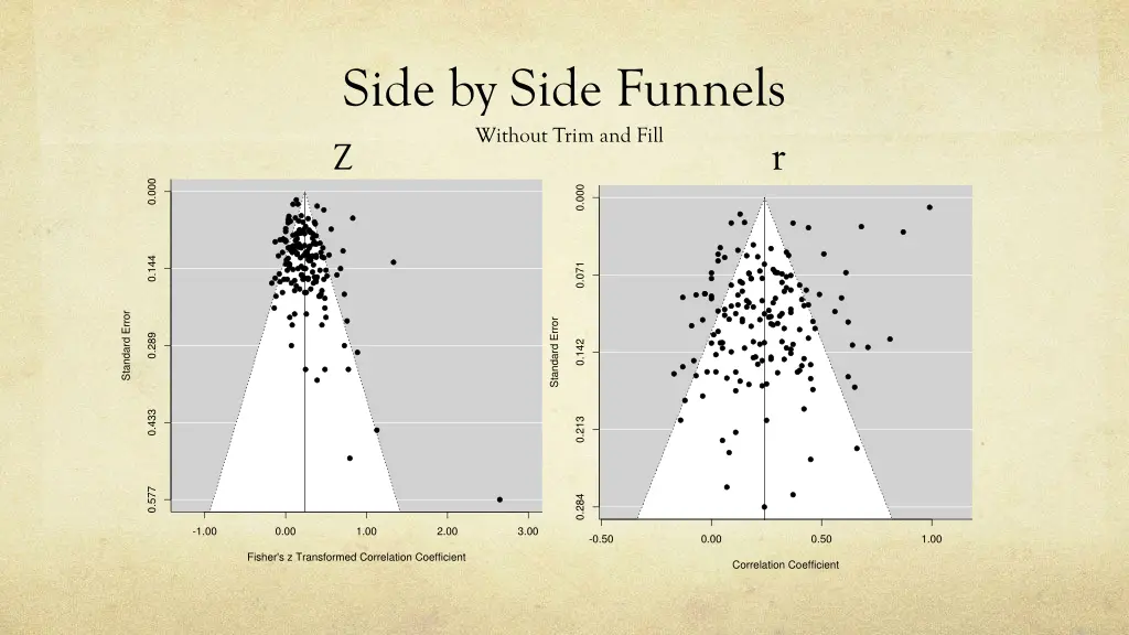 side by side funnels without trim and fill z