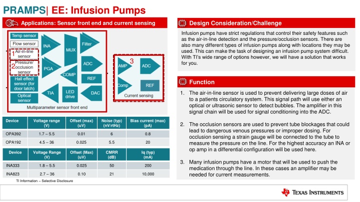 pramps ee infusion pumps