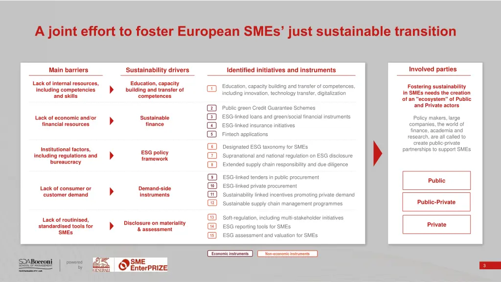 a joint effort to foster european smes just