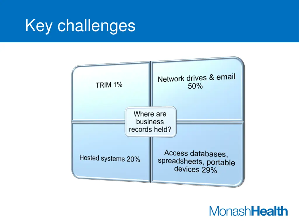 key challenges