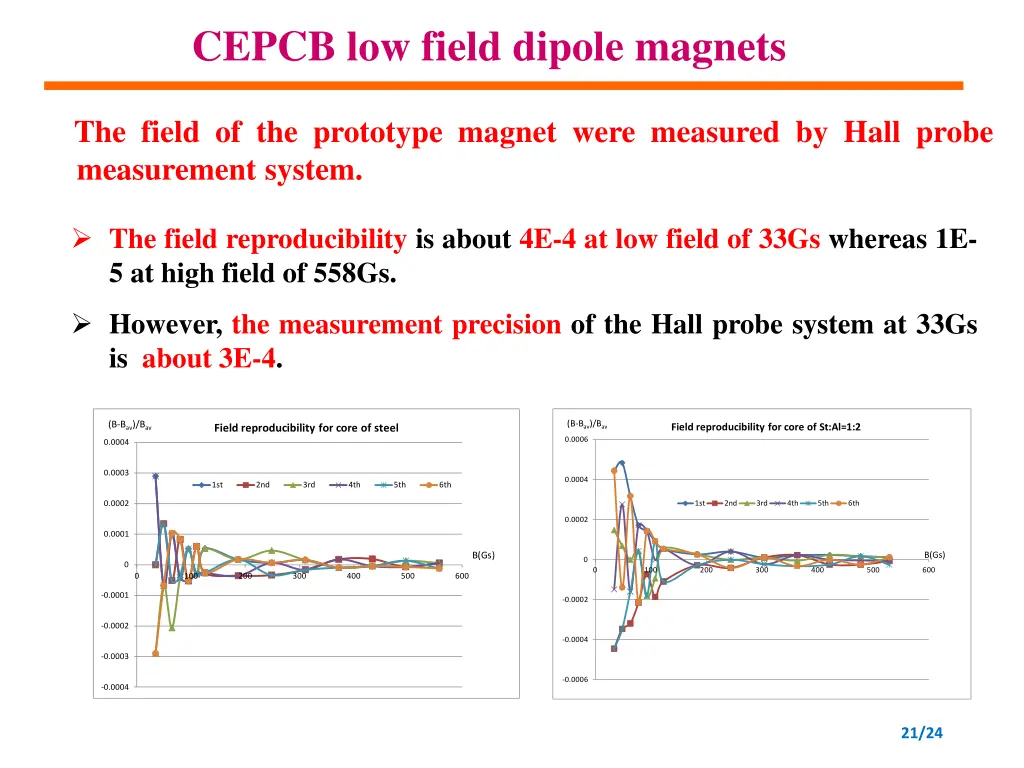 cepcb low field dipole magnets 5