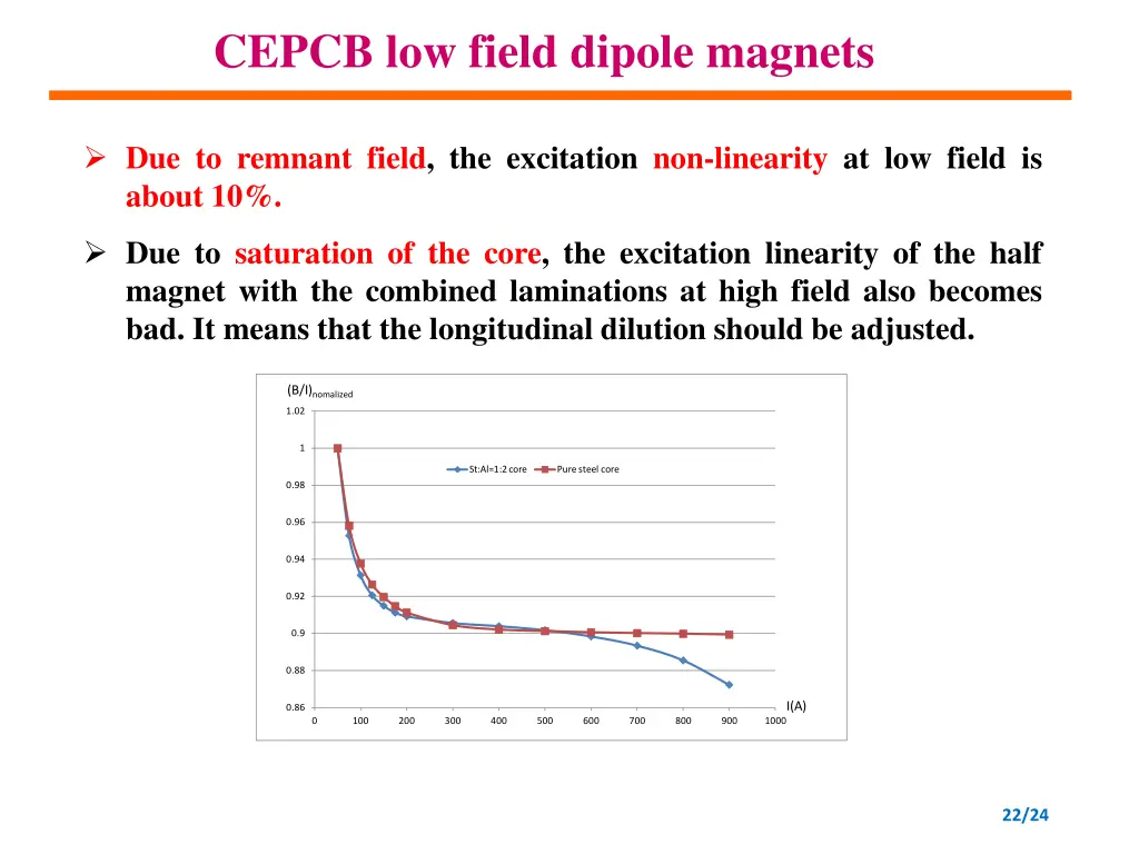 cepcb low field dipole magnets 6