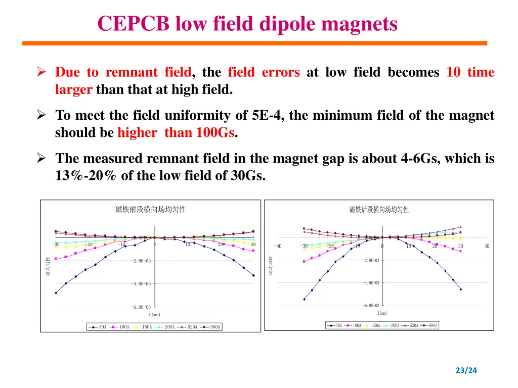 cepcb low field dipole magnets 7