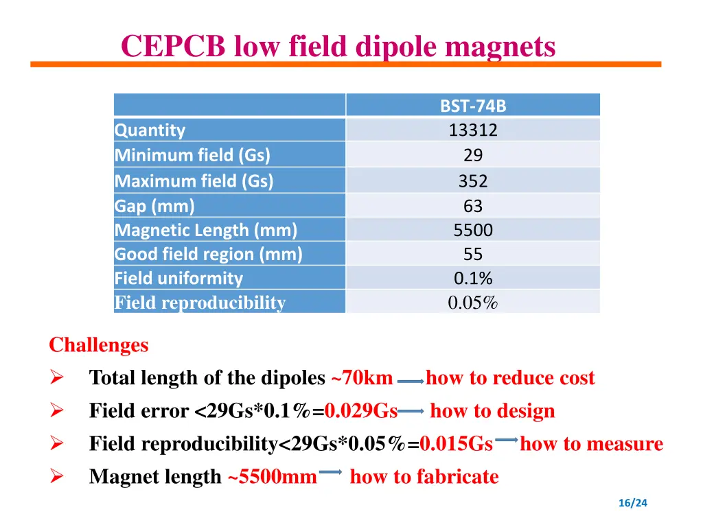 cepcb low field dipole magnets