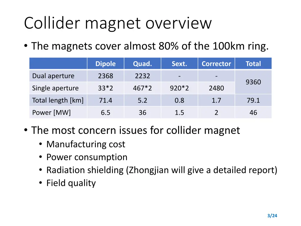 collider magnet overview the magnets cover almost