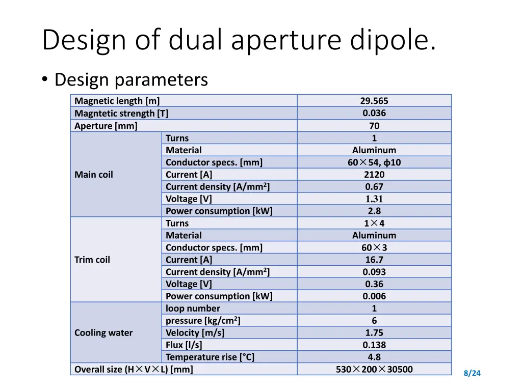 design of dual aperture dipole design parameters