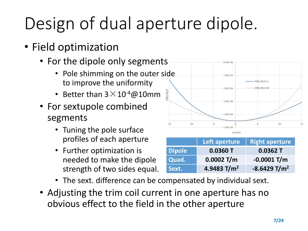 design of dual aperture dipole field optimization