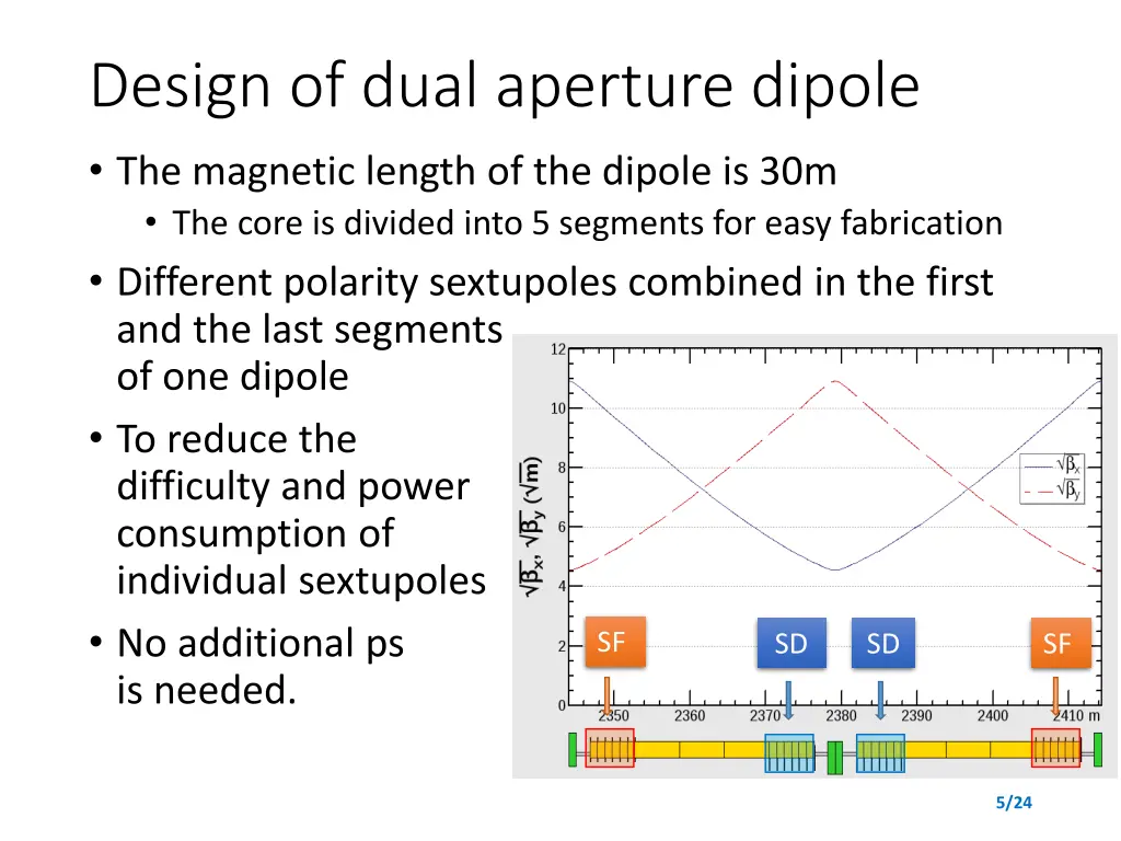 design of dual aperture dipole the magnetic