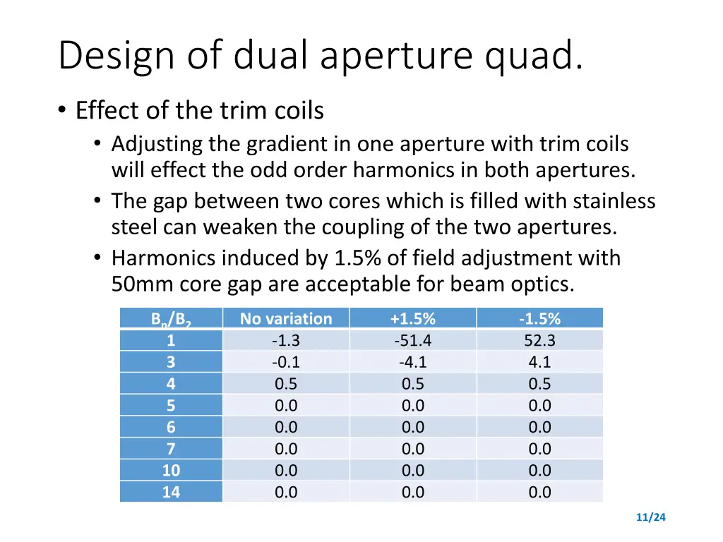 design of dual aperture quad effect of the trim