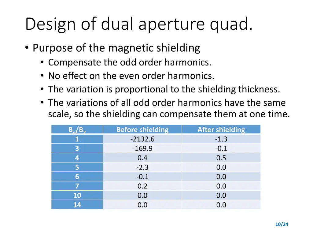 design of dual aperture quad purpose