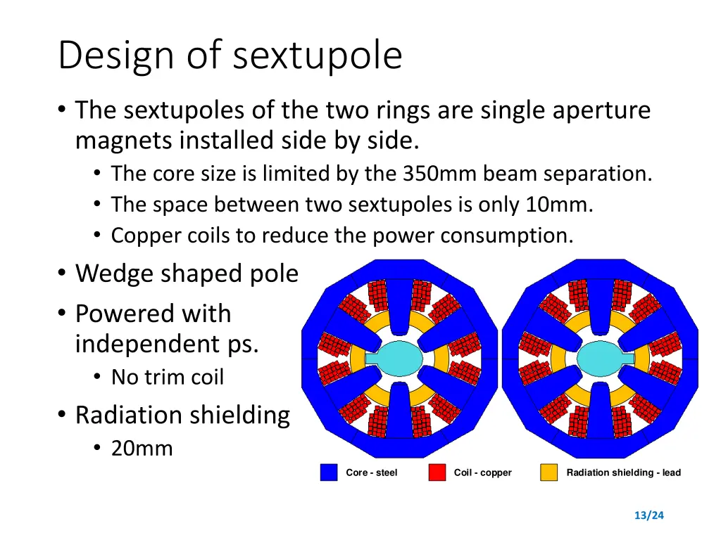 design of sextupole the sextupoles