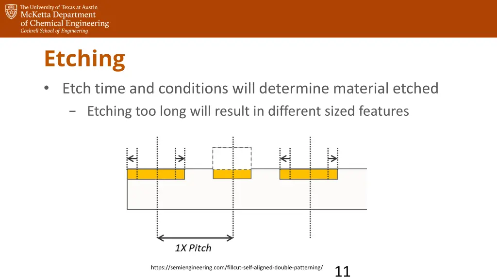 etching etch time and conditions will determine