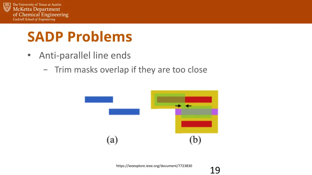 sadp problems anti parallel line ends trim masks