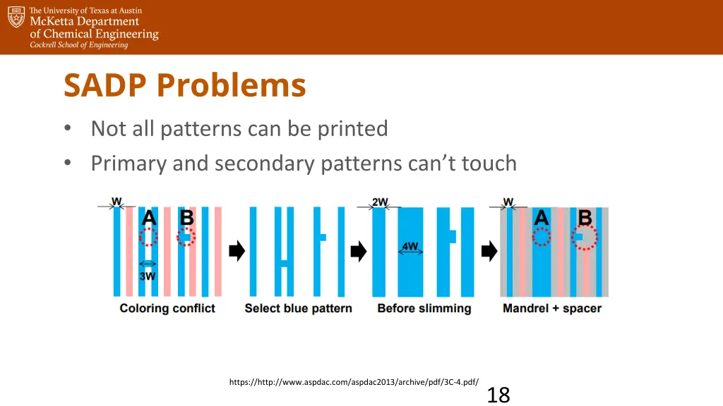 sadp problems not all patterns can be printed