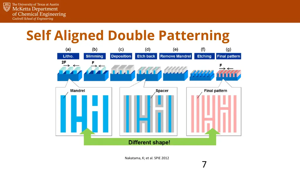 self aligned double patterning