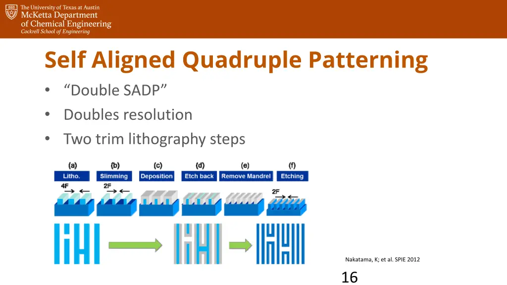 self aligned quadruple patterning double sadp