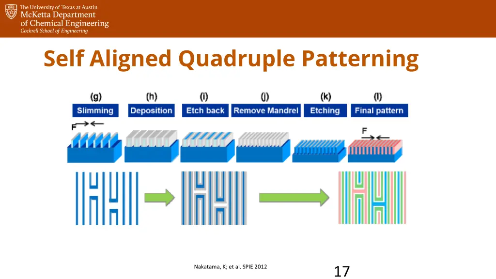 self aligned quadruple patterning