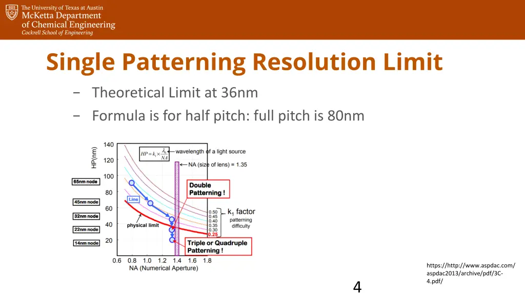 single patterning resolution limit