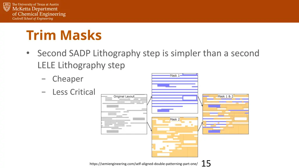 trim masks second sadp lithography step