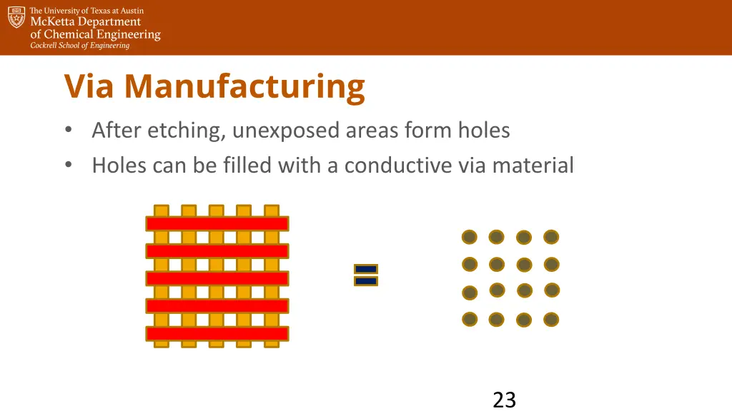 via manufacturing after etching unexposed areas